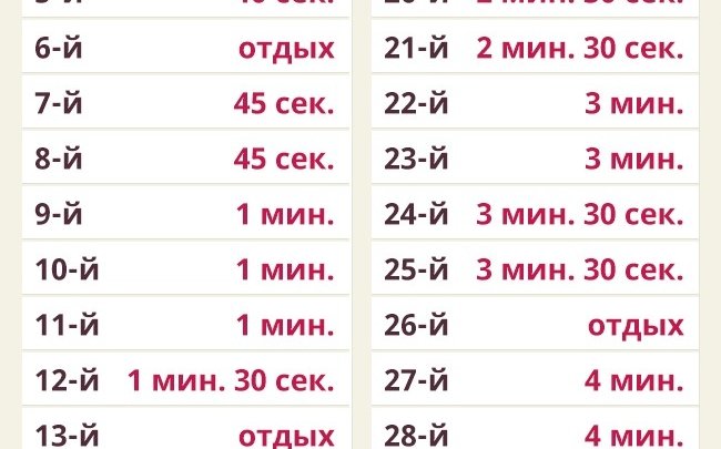 Журналистка Лия Уайналек решила проверить эффективность 30-дневной программы программы планки